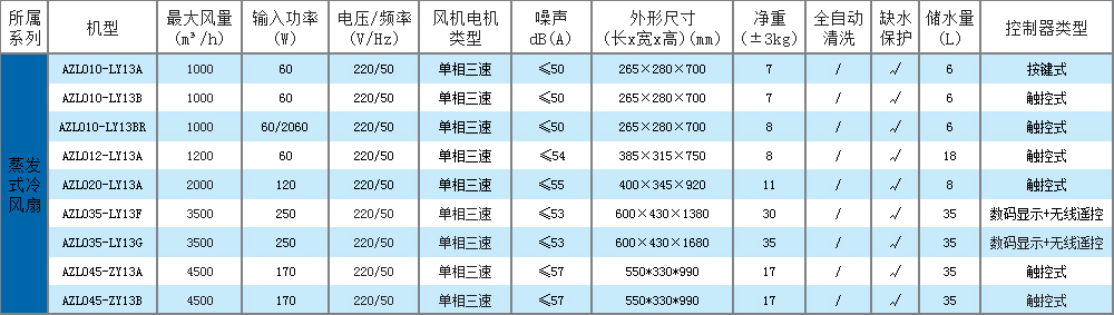 家用机系列