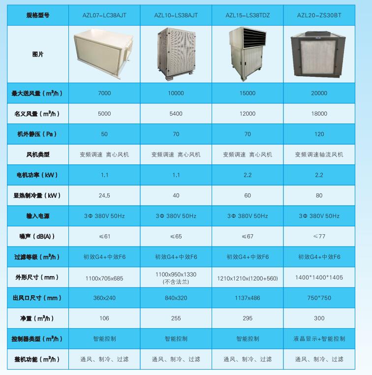 AZL20-ZS30BT电厂配电房专用冷气机