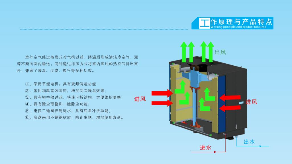 AZL20-ZS30BT电厂配电房专用冷气机