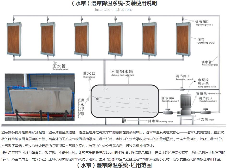 湿帘墙湿帘降温系统 湿帘墙湿帘降温系统
