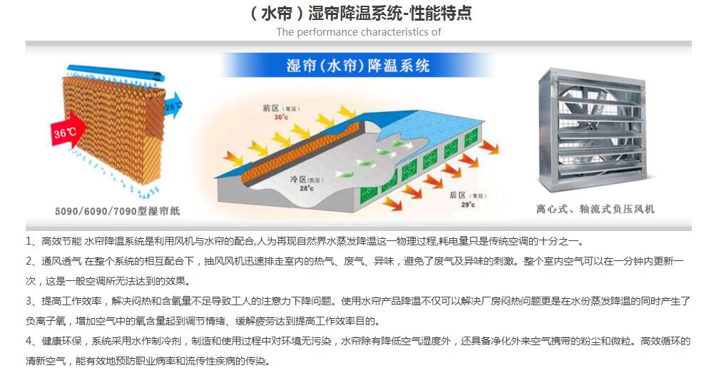 湿帘墙湿帘降温系统 湿帘墙湿帘降温系统