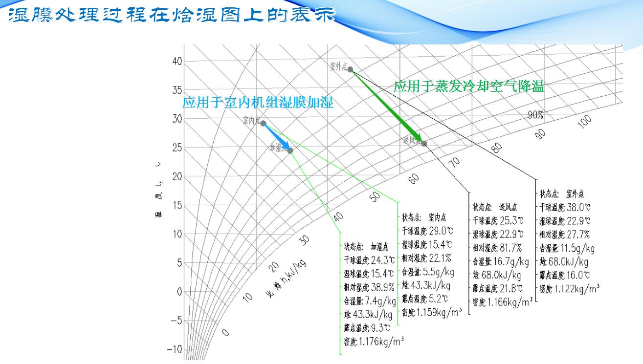 湿膜加湿器