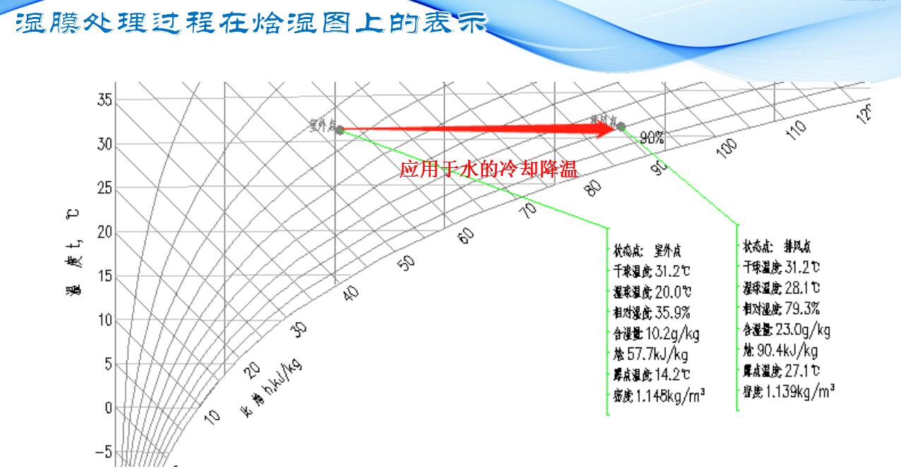 湿膜加湿器