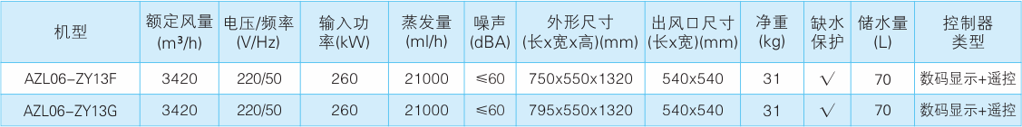 AZL06系列 AZL06系列